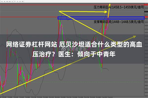 网络证劵杠杆网站 厄贝沙坦适合什么类型的高血压治疗？医生：倾向于中青年