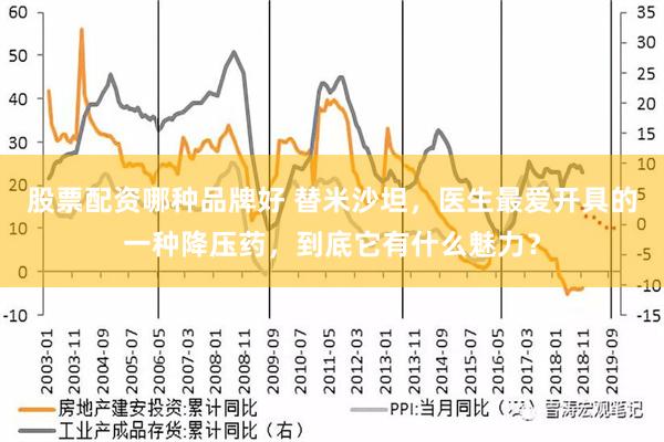 股票配资哪种品牌好 替米沙坦，医生最爱开具的一种降压药，到底它有什么魅力？