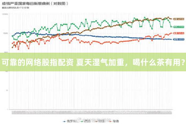 可靠的网络股指配资 夏天湿气加重，喝什么茶有用？