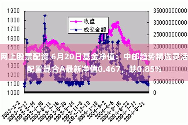 网上股票配资 6月20日基金净值：中邮趋势精选灵活配置混合A最新净值0.467，跌0.85%