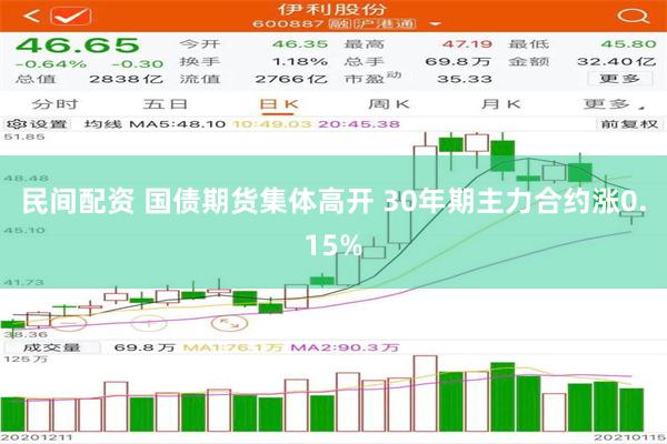 民间配资 国债期货集体高开 30年期主力合约涨0.15%