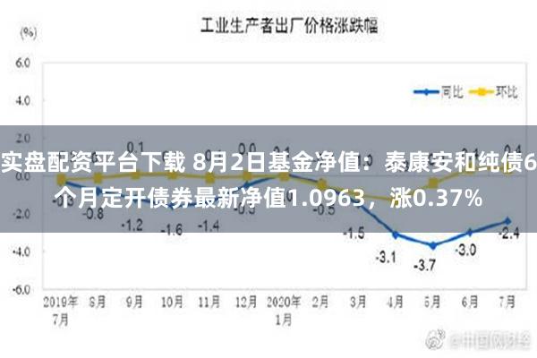 实盘配资平台下载 8月2日基金净值：泰康安和纯债6个月定开债券最新净值1.0963，涨0.37%