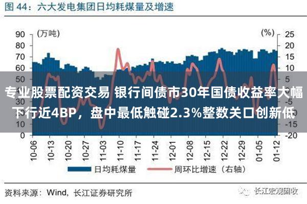 专业股票配资交易 银行间债市30年国债收益率大幅下行近4BP，盘中最低触碰2.3%整数关口创新低