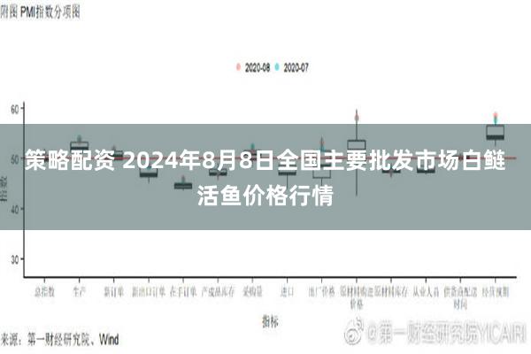 策略配资 2024年8月8日全国主要批发市场白鲢活鱼价格行情