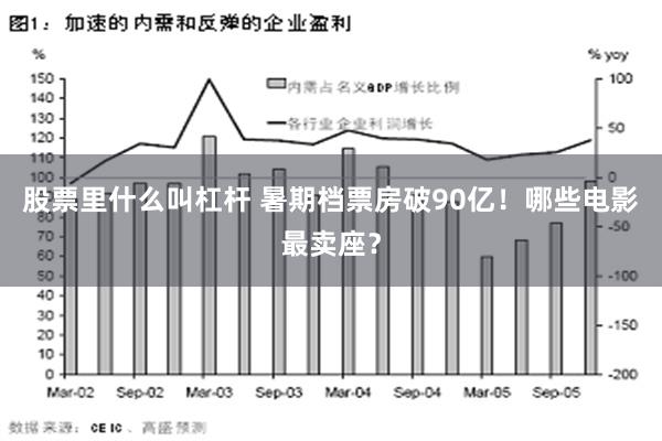 股票里什么叫杠杆 暑期档票房破90亿！哪些电影最卖座？