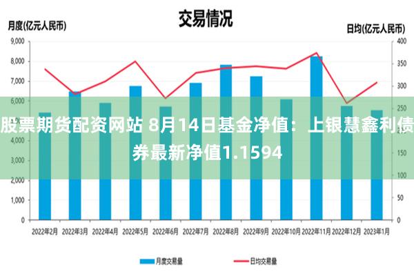 股票期货配资网站 8月14日基金净值：上银慧鑫利债券最新净值1.1594