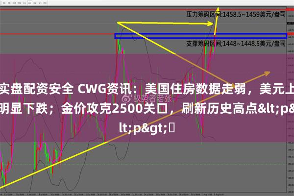 实盘配资安全 CWG资讯：美国住房数据走弱，美元上周五明显下跌；金价攻克2500关口，刷新历史高点<p>​