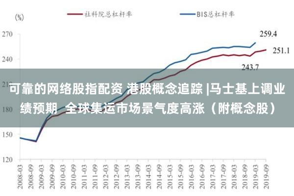 可靠的网络股指配资 港股概念追踪 |马士基上调业绩预期  全球集运市场景气度高涨（附概念股）