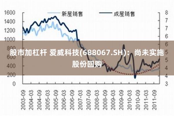 股市加杠杆 爱威科技(688067.SH)：尚未实施股份回购