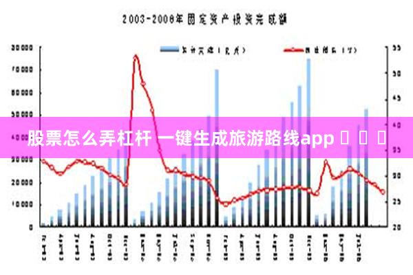 股票怎么弄杠杆 一键生成旅游路线app ​​​