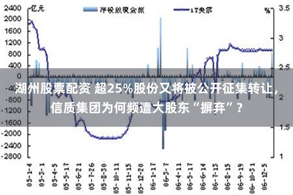 湖州股票配资 超25%股份又将被公开征集转让，信质集团为何频遭大股东“摒弃”？