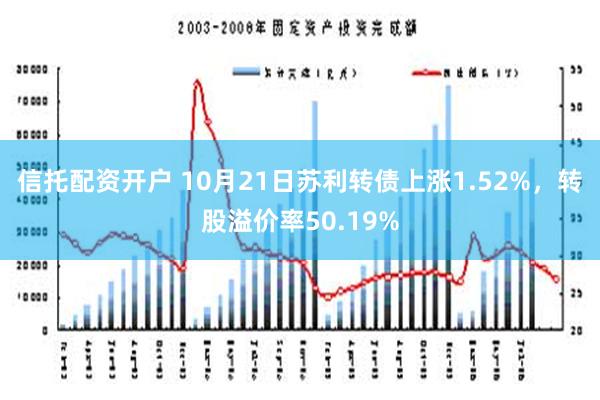 信托配资开户 10月21日苏利转债上涨1.52%，转股溢价率50.19%