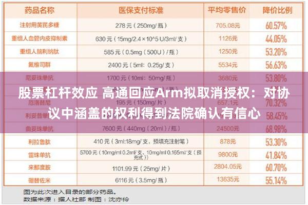 股票杠杆效应 高通回应Arm拟取消授权：对协议中涵盖的权利得到法院确认有信心