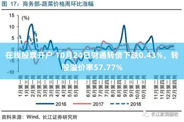 在线股票开户 10月24日财通转债下跌0.43%，转股溢价率57.77%