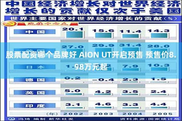 股票配资哪个品牌好 AION UT开启预售 预售价8.98万元起