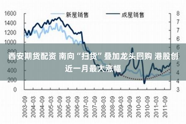 西安期货配资 南向“扫货”叠加龙头回购 港股创近一月最大涨幅