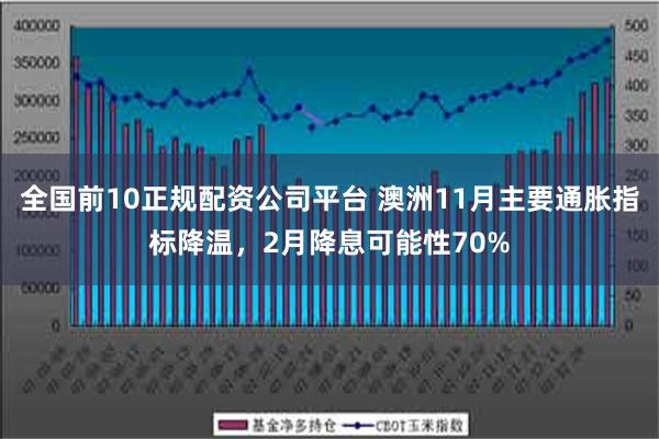 全国前10正规配资公司平台 澳洲11月主要通胀指标降温，2月降息可能性70%